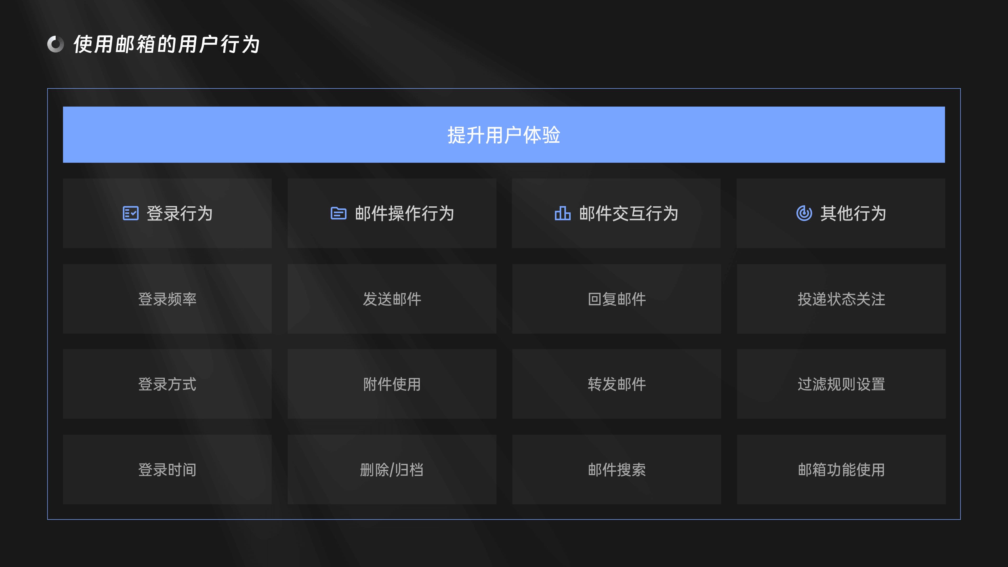 中国一汽电子邮件系统设计细节