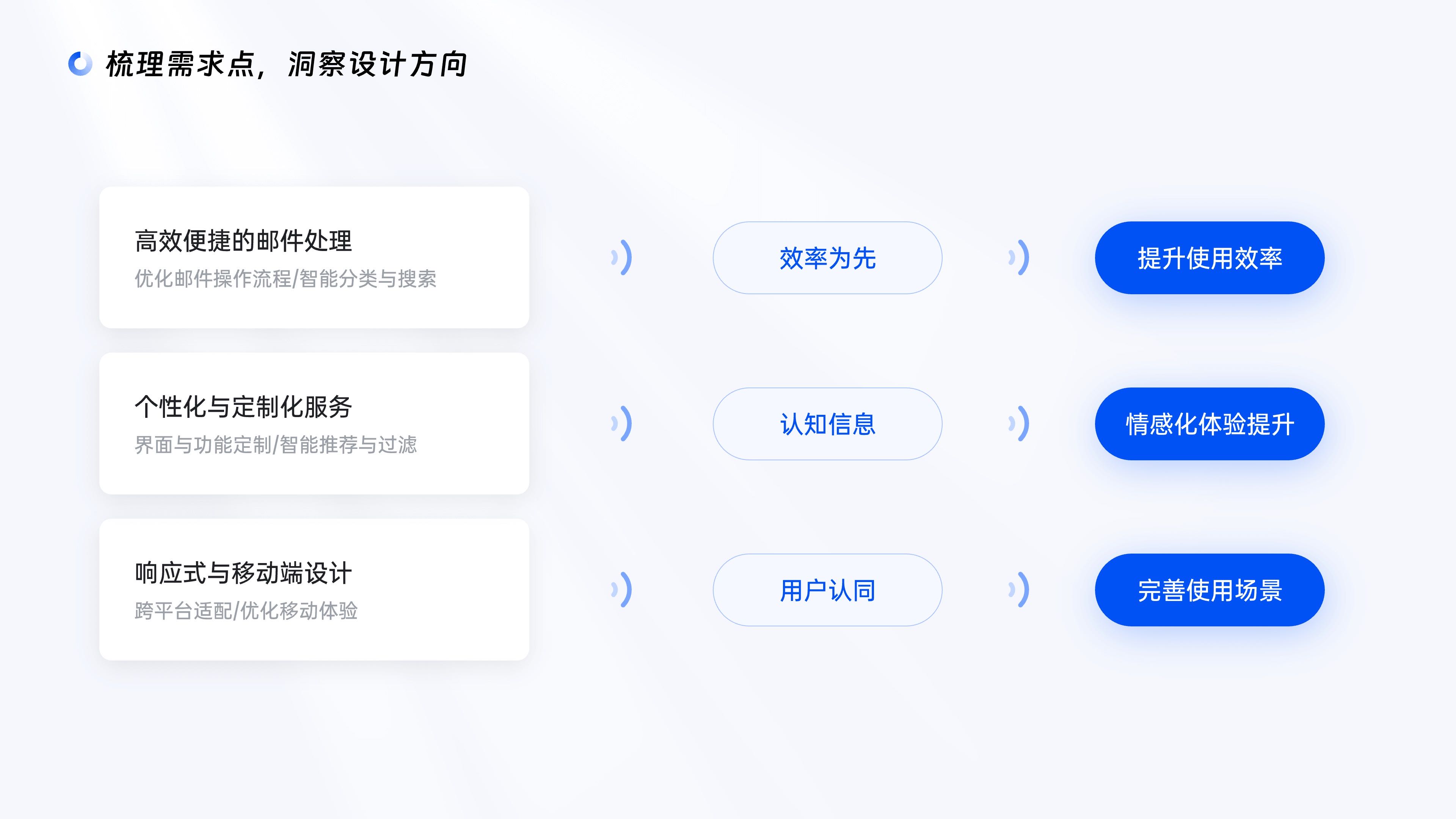 中国一汽电子邮件系统设计细节