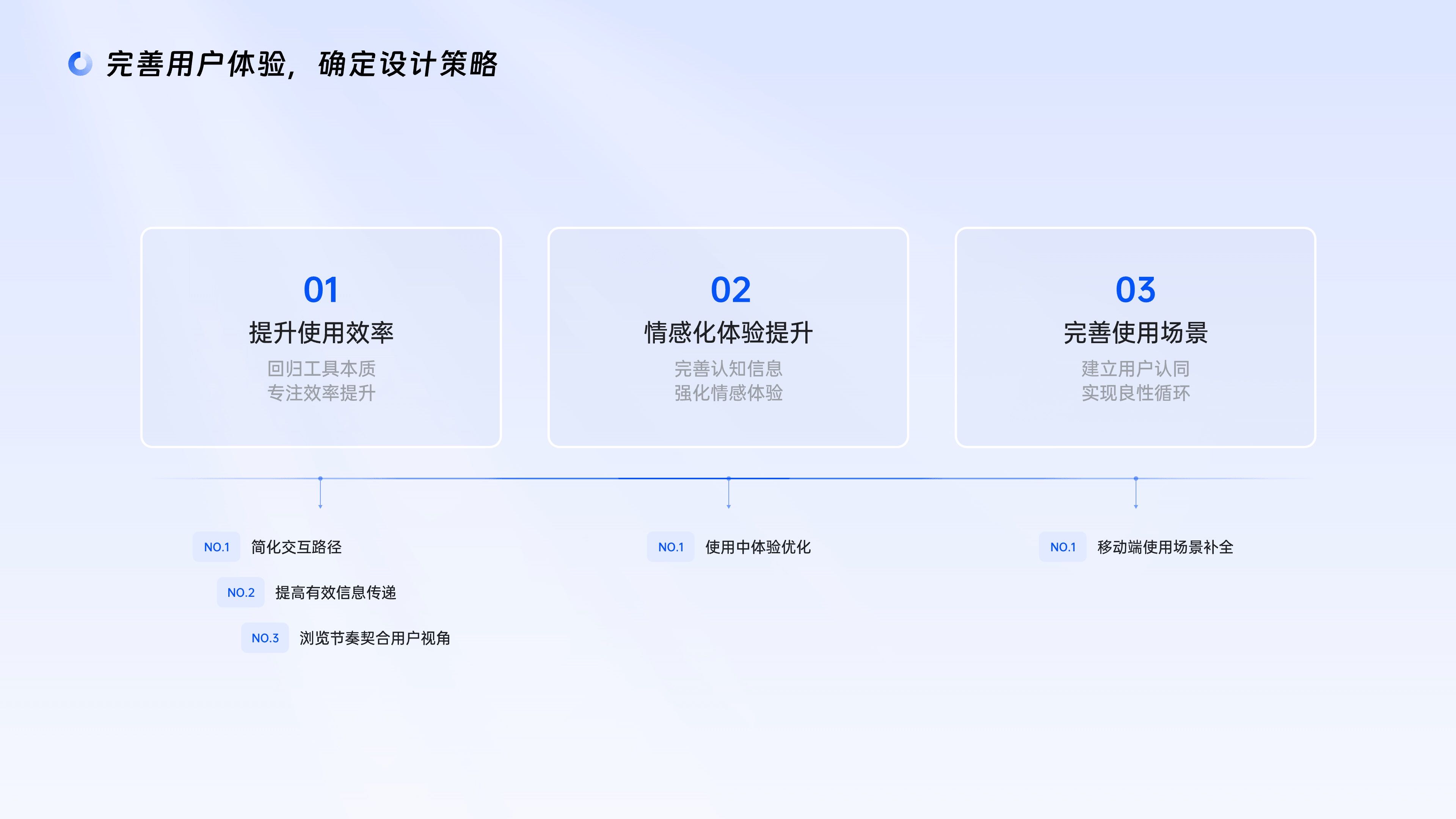 中国一汽电子邮件系统设计细节
