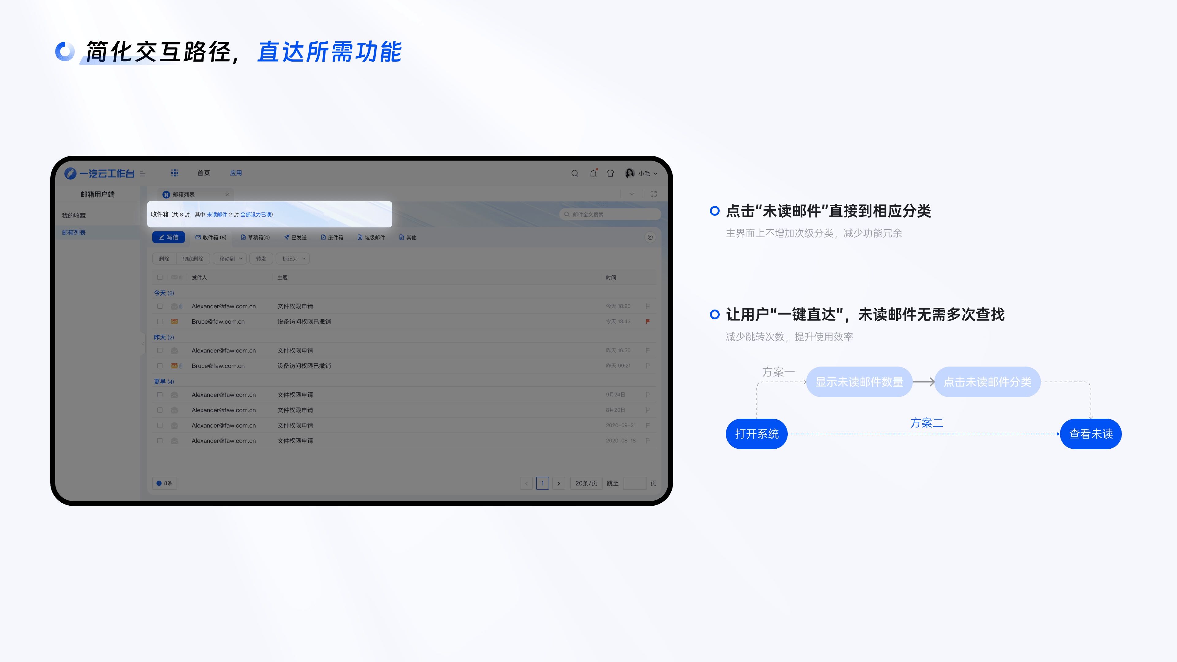 中国一汽电子邮件系统设计细节