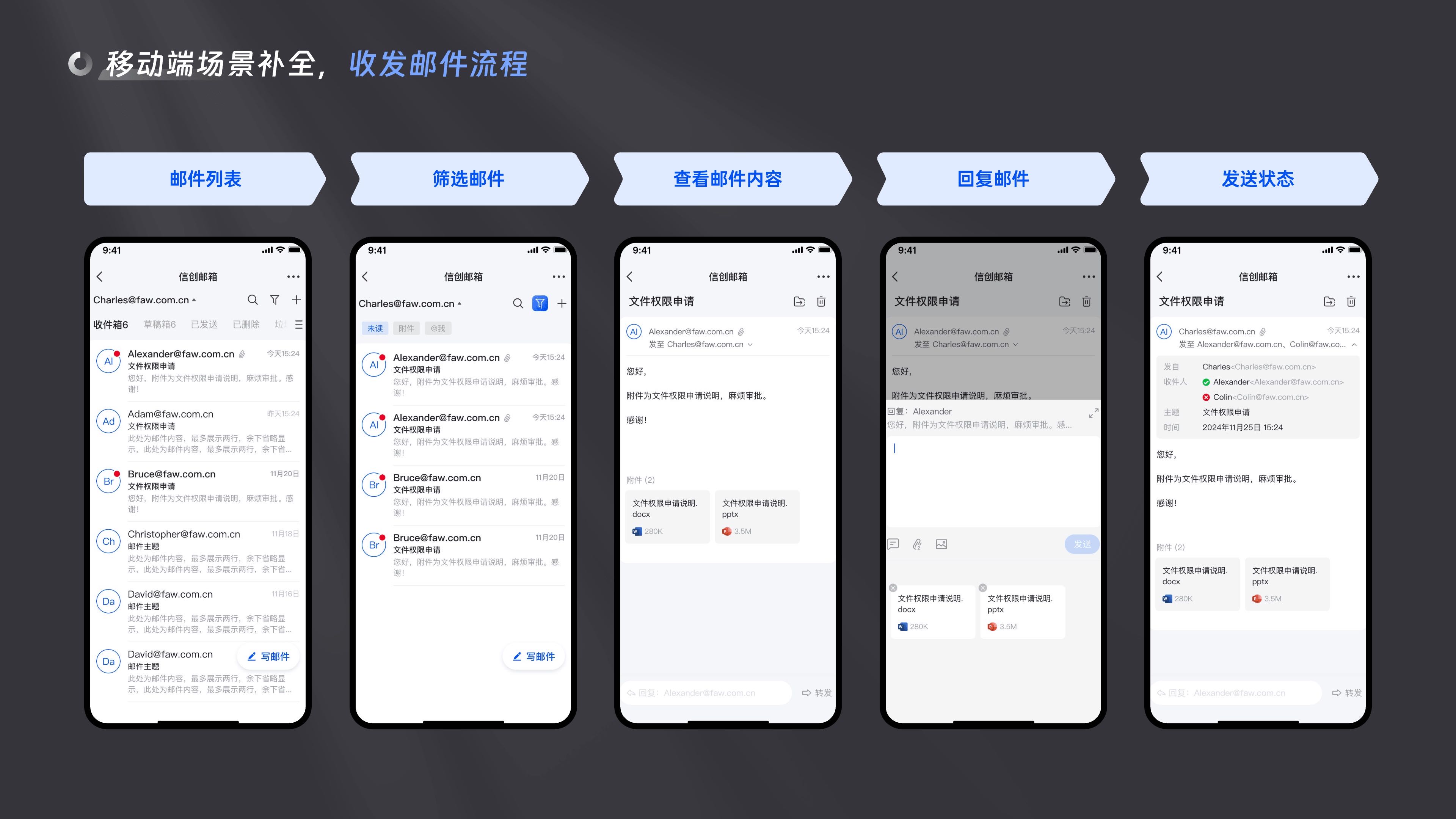 中国一汽电子邮件系统设计细节