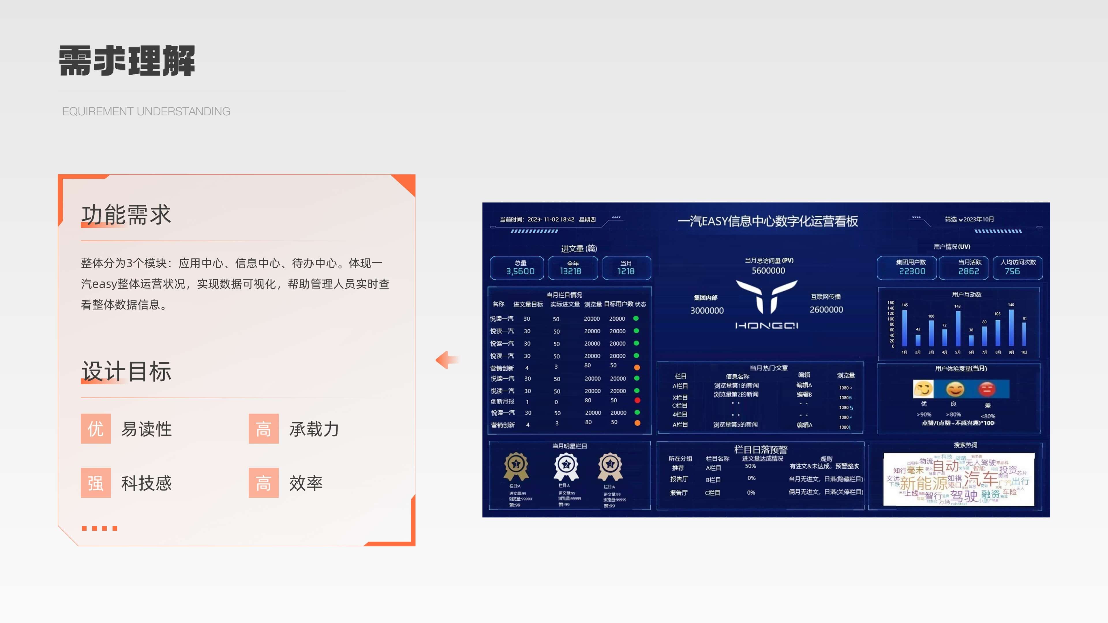 一汽 EASY 运营中心数据大屏设计细节