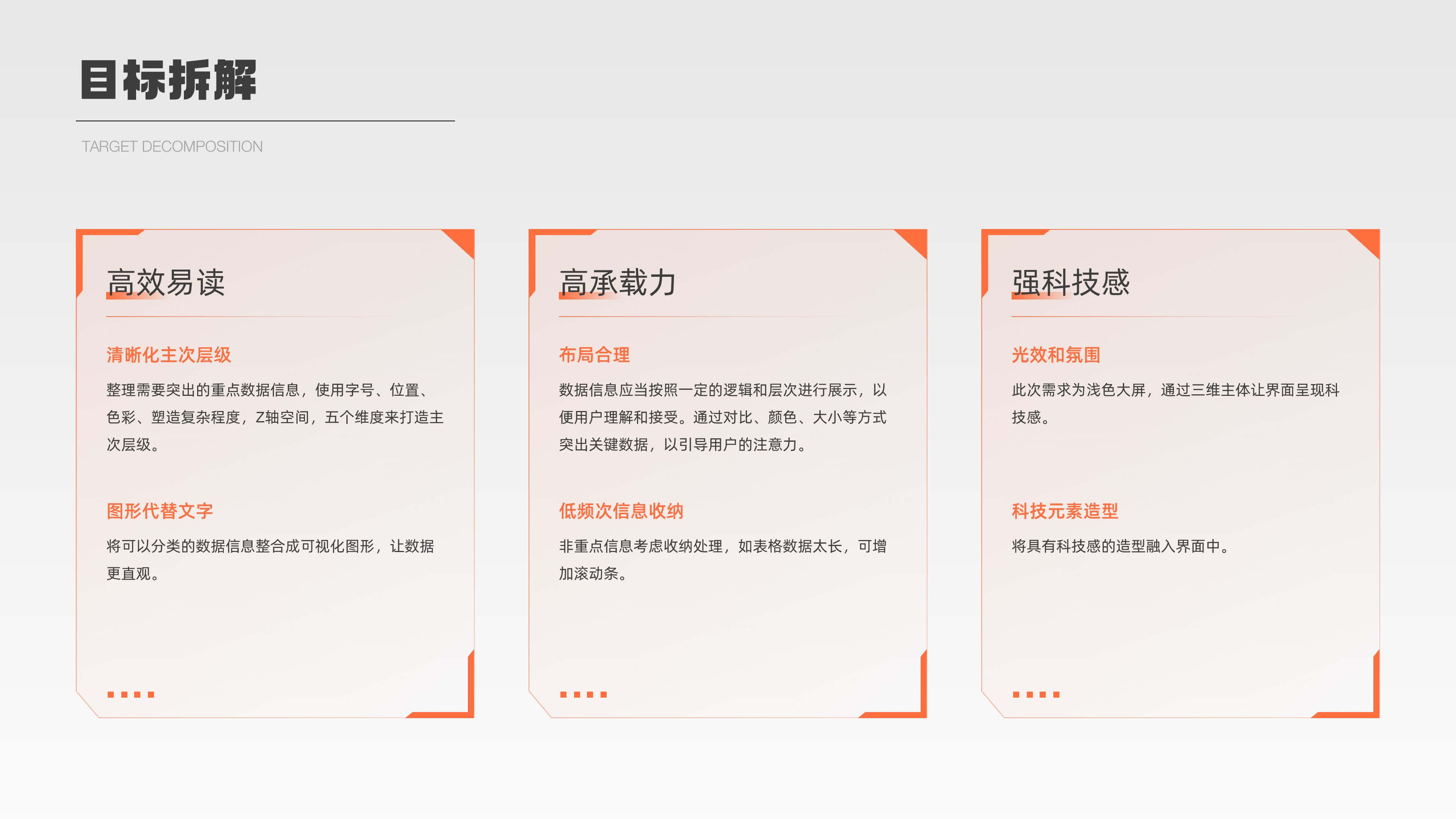 一汽 EASY 运营中心数据大屏设计细节