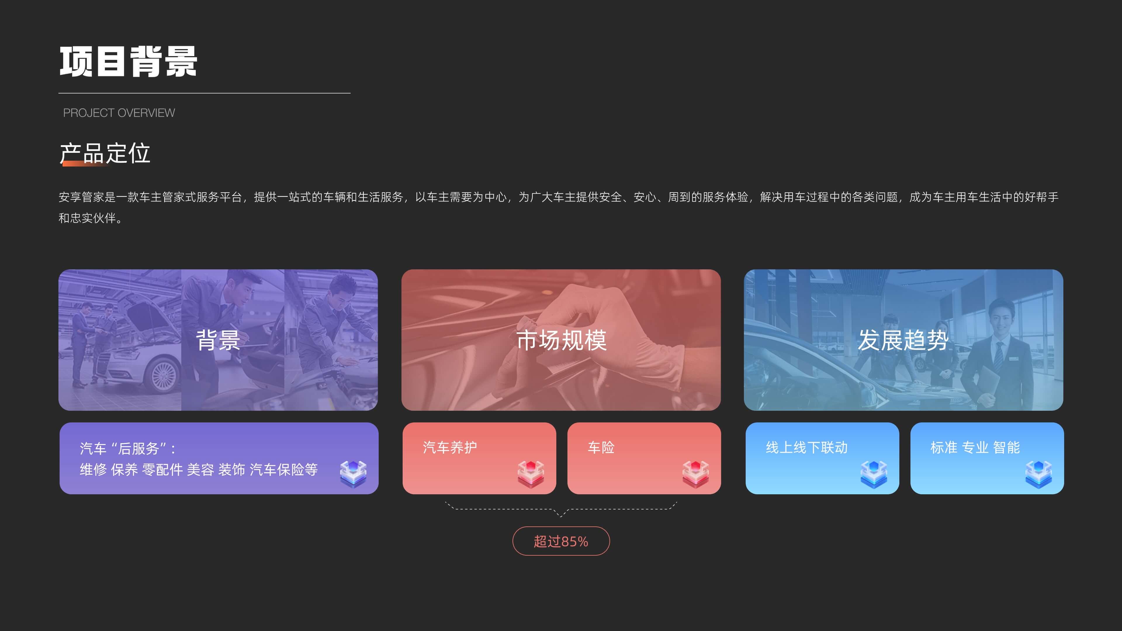 车机端·安享管家 详情预览