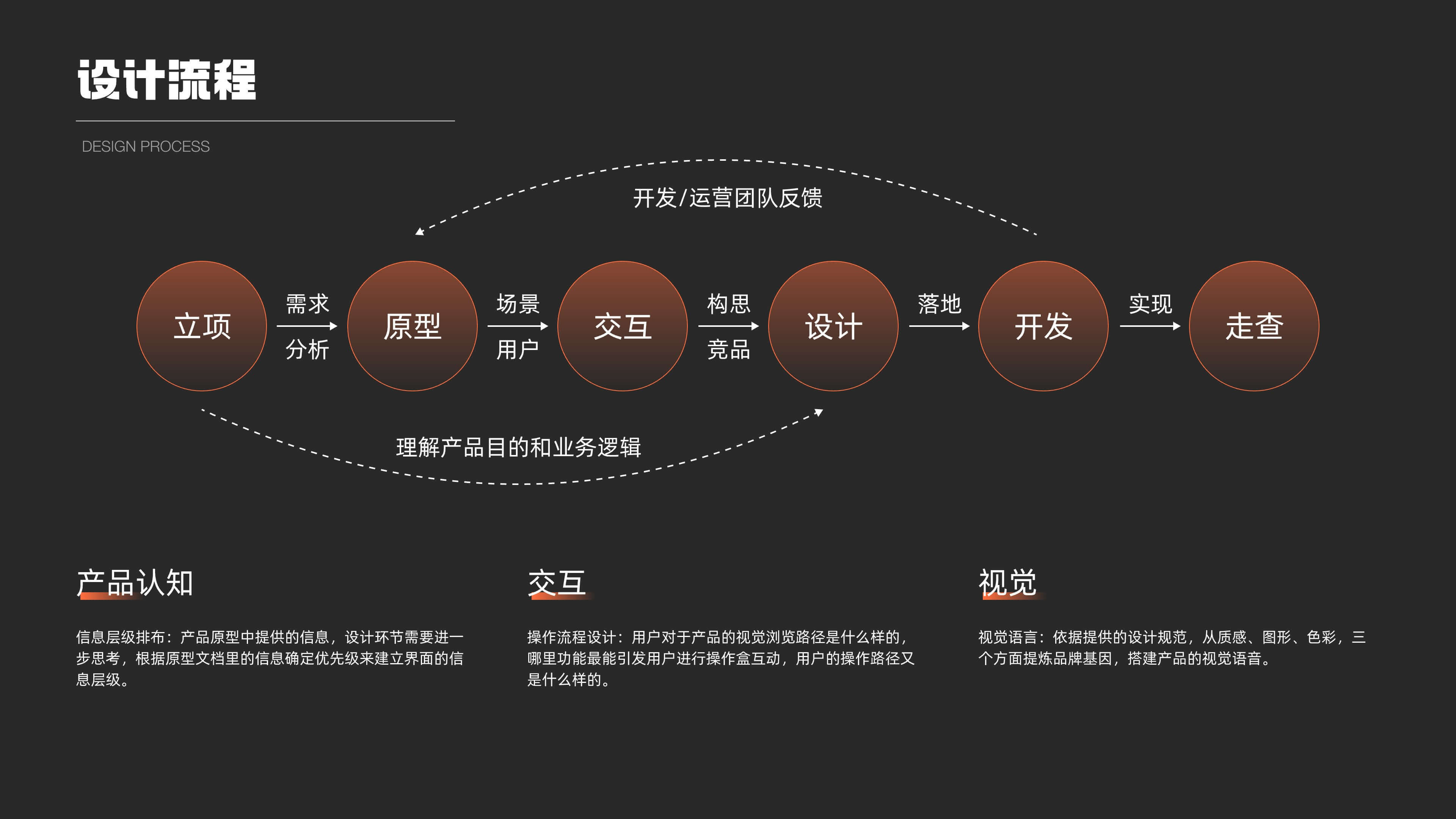 车机端·安享管家设计细节